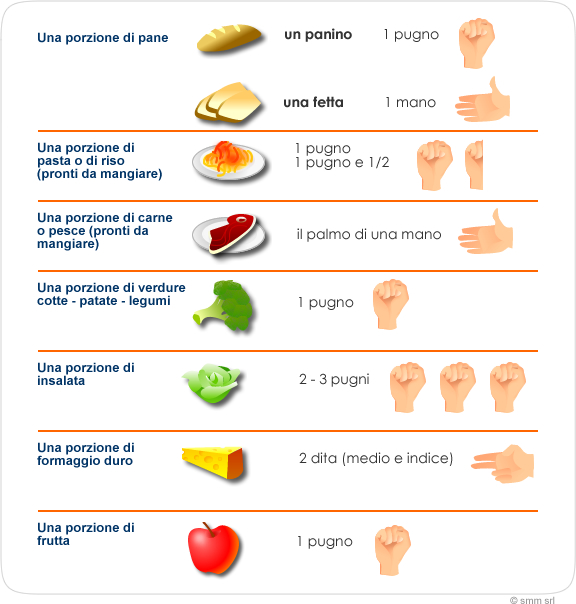 tabella nutrizionale alimenti pdf file